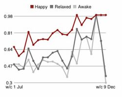 Metaeffects-of-happiness-tracking.jpg