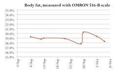 A-30-day-trial-of-the-slow-carb-diet.jpg