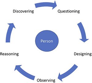 Personal-science-framework.jpg