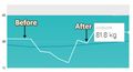 What-insidetracker-taught-me-about-my-fiveday-fast.jpg