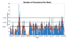 Quantifying-my-phd-pomodoros-and-productivity.jpg